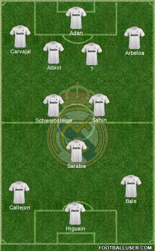 Real Madrid C.F. Formation 2011