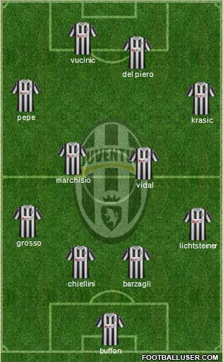 Juventus Formation 2011