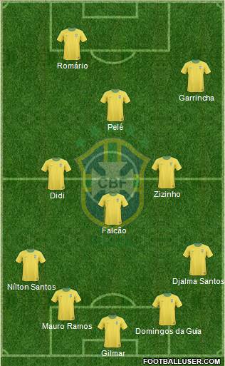 Brazil Formation 2011