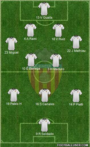 Valencia C.F., S.A.D. Formation 2011