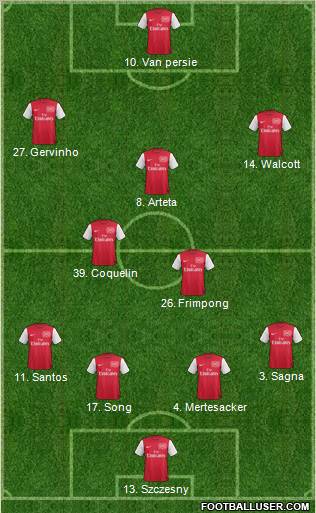 Arsenal Formation 2011