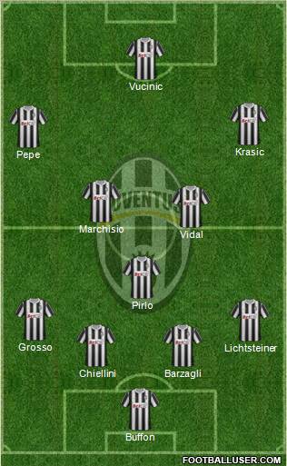 Juventus Formation 2011