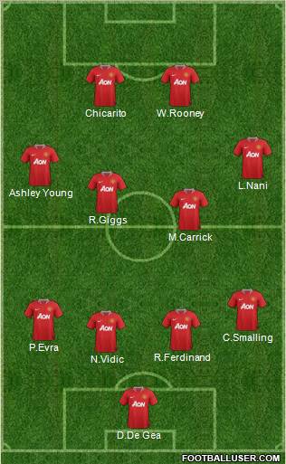 Manchester United Formation 2011
