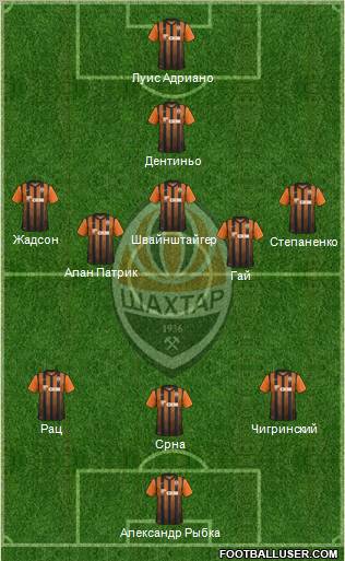 Shakhtar Donetsk Formation 2011