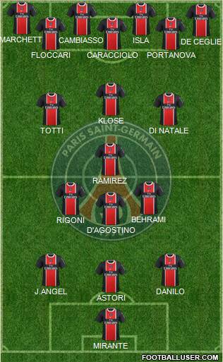 Paris Saint-Germain Formation 2011