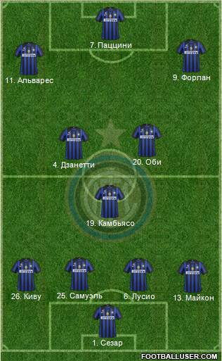 F.C. Internazionale Formation 2011