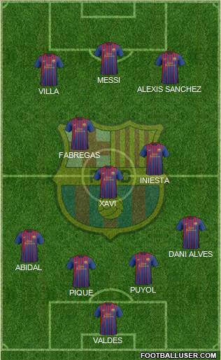 F.C. Barcelona Formation 2011
