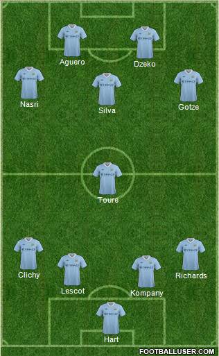 Manchester City Formation 2011
