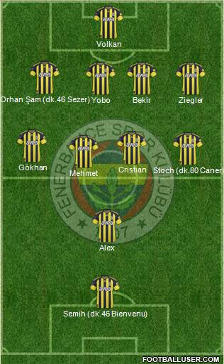 Fenerbahçe SK Formation 2011