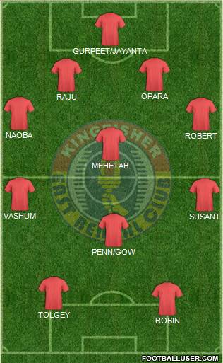 East Bengal Club Formation 2011