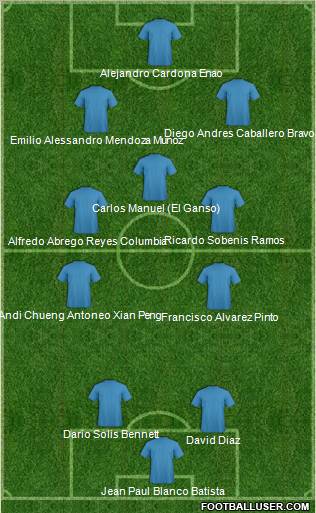 Dream Team Formation 2011