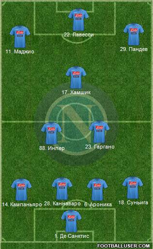 Napoli Formation 2011