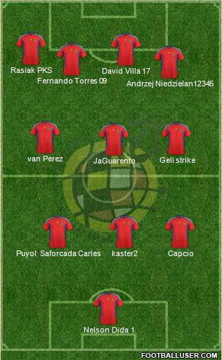 Spain Formation 2011