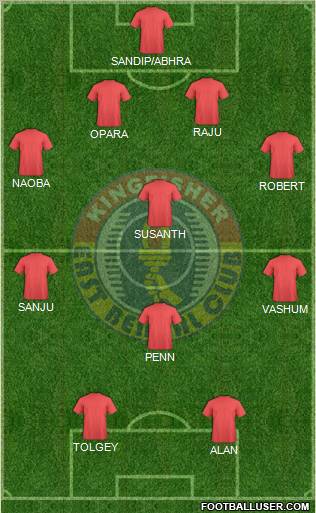 East Bengal Club Formation 2011