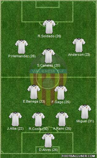 Valencia C.F., S.A.D. Formation 2011