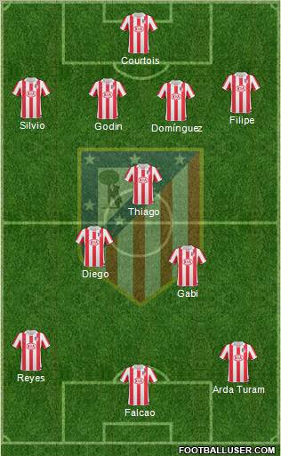 Atlético Madrid B Formation 2011