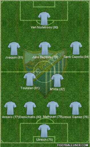 Málaga C.F. B Formation 2011