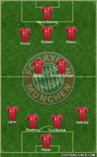 FC Bayern München Formation 2011