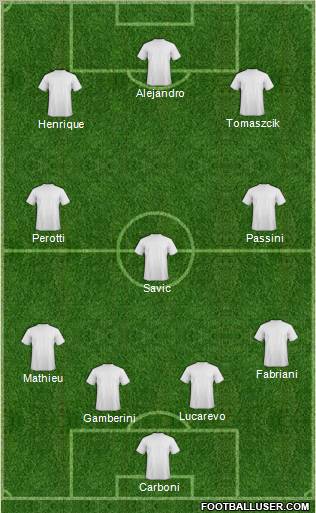 Dream Team Formation 2011