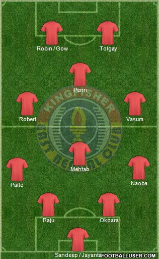 East Bengal Club Formation 2011