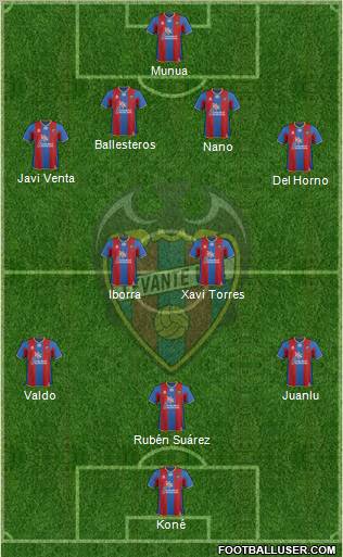 Levante U.D., S.A.D. Formation 2011