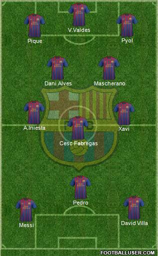 F.C. Barcelona Formation 2011