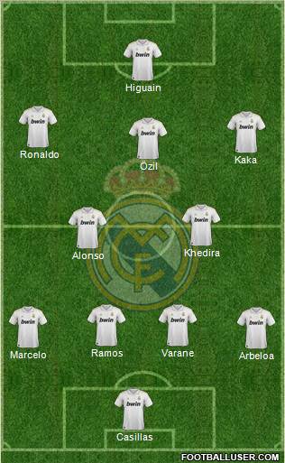 Real Madrid C.F. Formation 2011