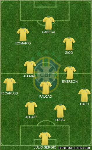 Brazil Formation 2011