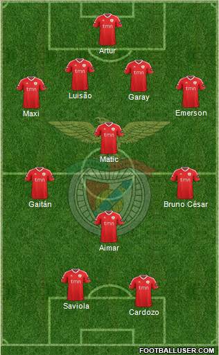 Sport Lisboa e Benfica - SAD Formation 2011