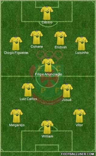 Futebol Clube Paços de Ferreira Formation 2011