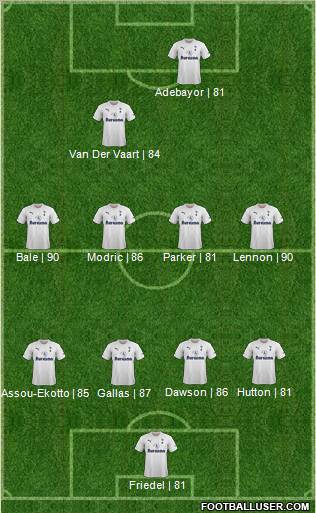 Tottenham Hotspur Formation 2011
