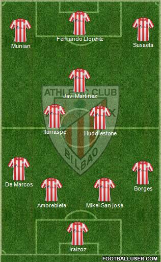 Bilbao Athletic Formation 2011
