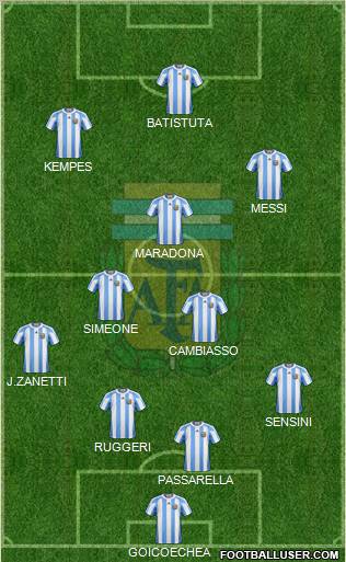 Argentina Formation 2011