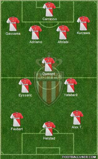 AS Monaco FC Formation 2011
