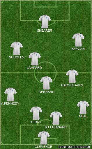 England Formation 2011