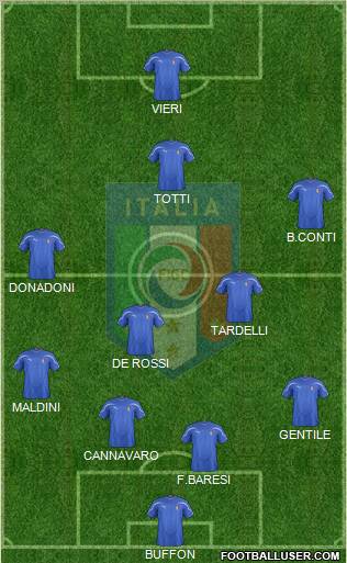 Italy Formation 2011