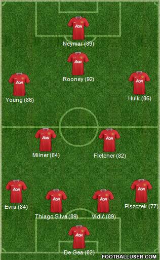 Manchester United Formation 2011