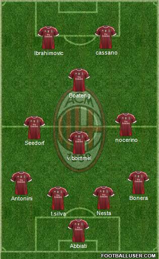 A.C. Milan Formation 2011