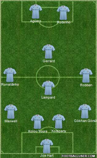 Manchester City Formation 2011