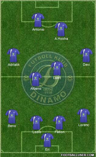 KS Dinamo Tirana Formation 2011