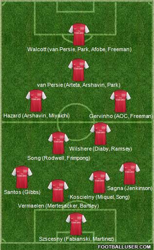 Arsenal Formation 2011