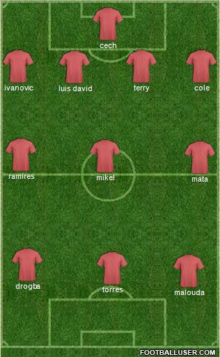Champions League Team Formation 2011
