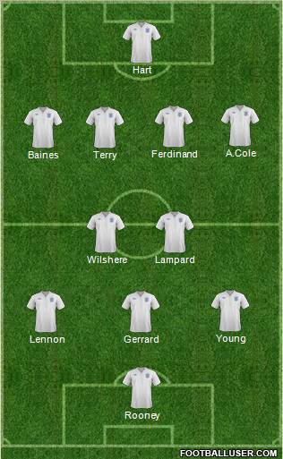 England Formation 2011