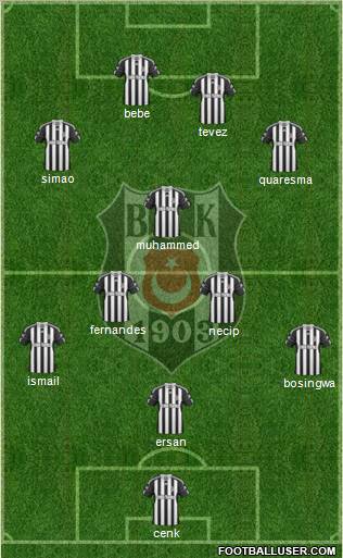 Besiktas JK Formation 2011