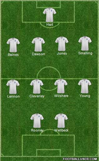 England Formation 2011