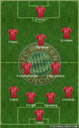 FC Bayern München Formation 2011