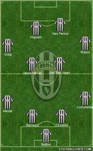 Juventus Formation 2011