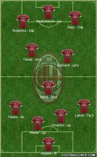 A.C. Milan Formation 2011