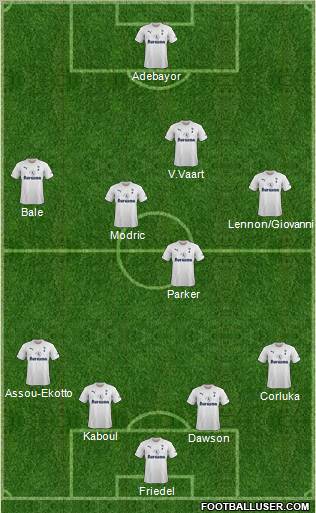 Tottenham Hotspur Formation 2011