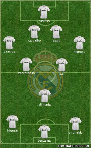Real Madrid C.F. Formation 2011